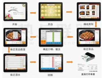 供应武汉餐饮会员管理软件武汉中欧电子13871253600_供应产品_武汉市中欧电子
